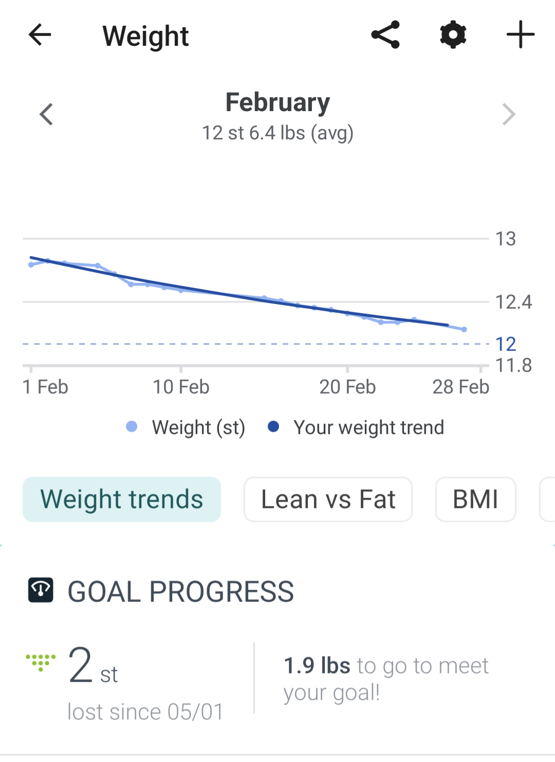 I did the keto diet for 2 months and lost 2 stones!